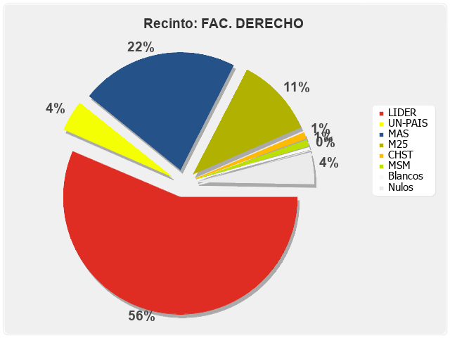 Recinto