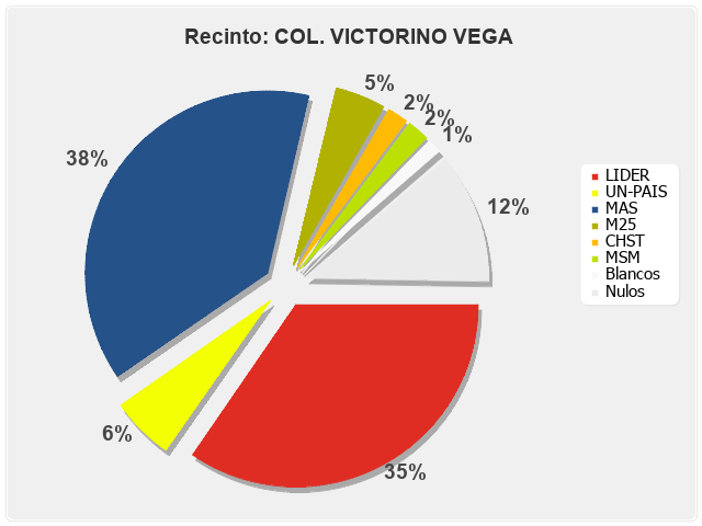 Recinto