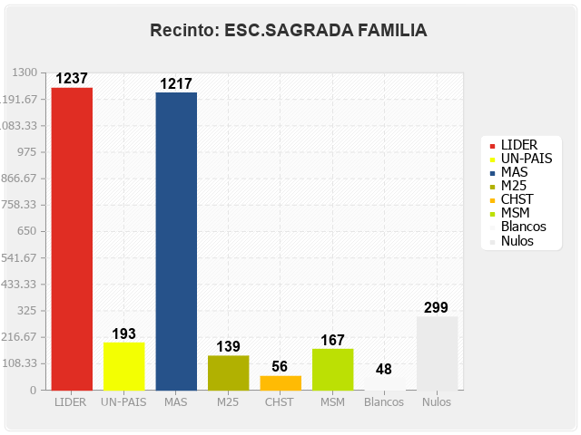 Recinto