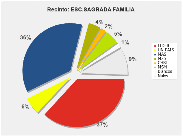 Recinto