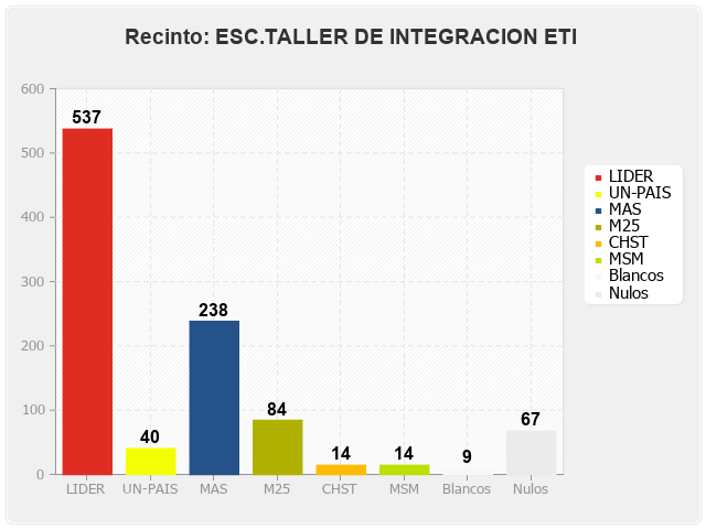 Recinto