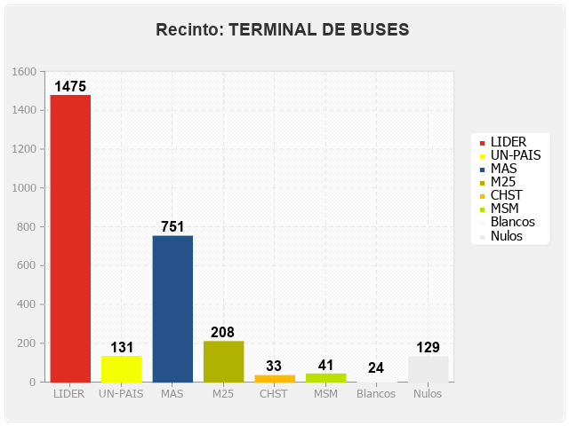 Recinto