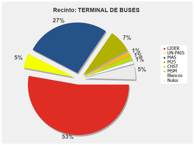 Recinto