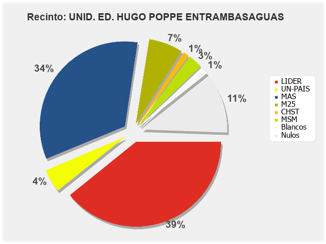 Recinto