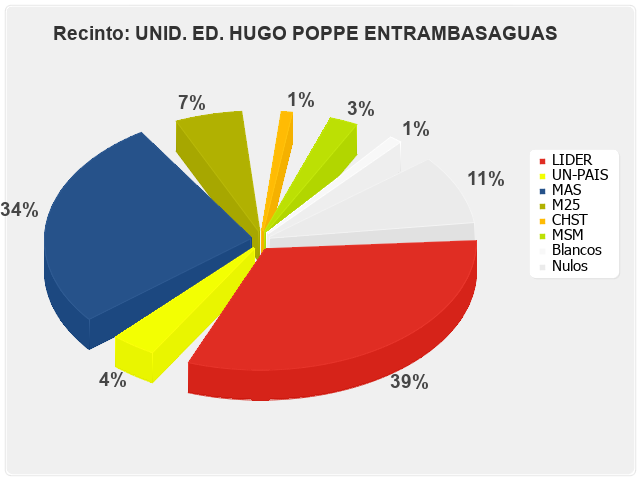 Recinto