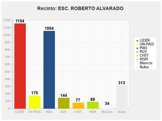 Recinto