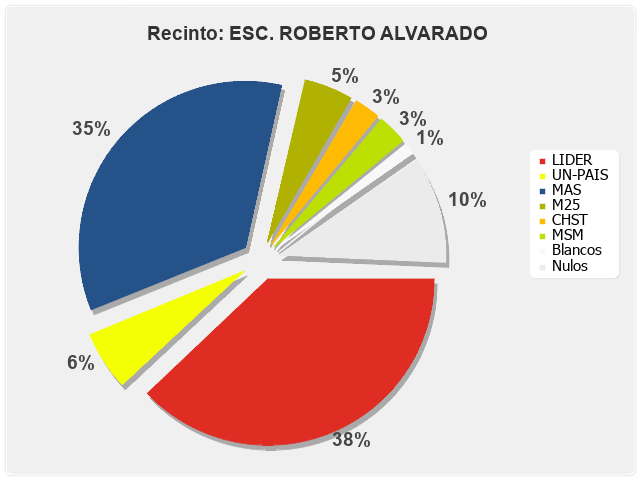 Recinto