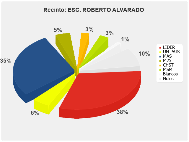 Recinto