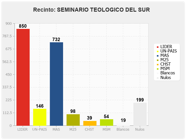 Recinto