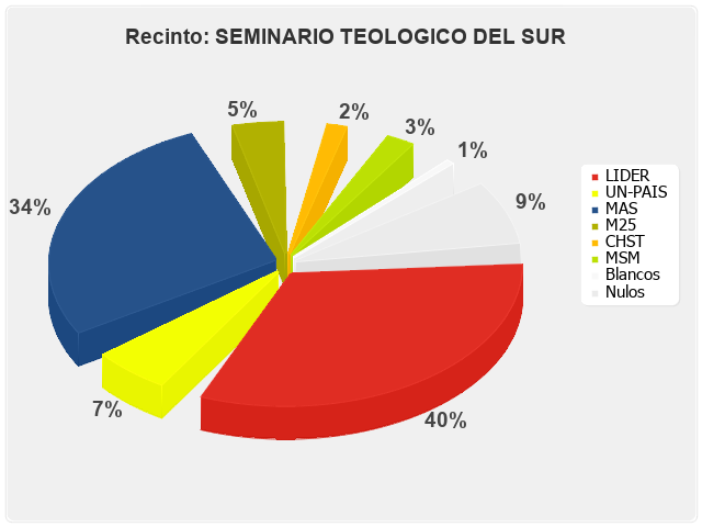 Recinto