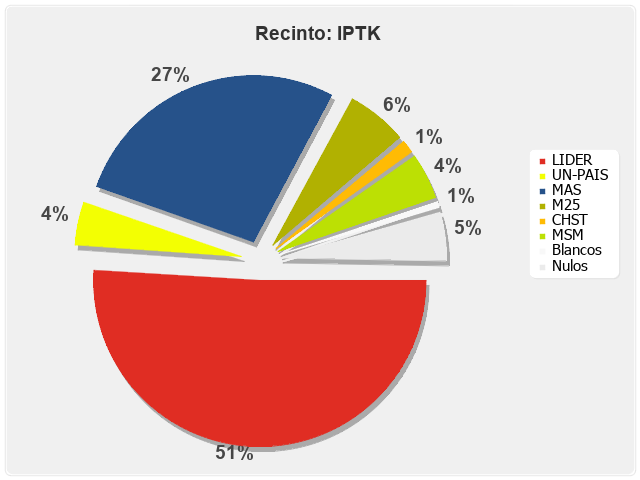 Recinto