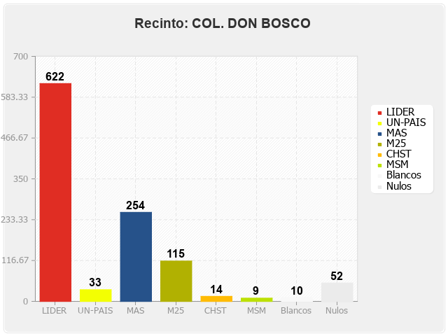 Recinto