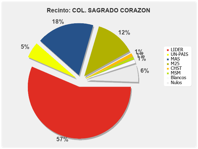 Recinto