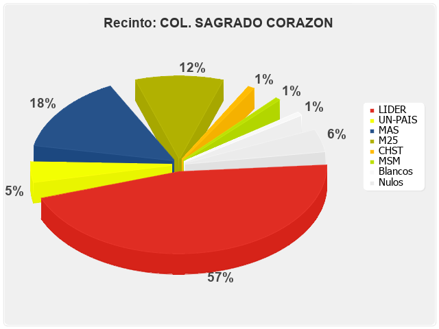 Recinto