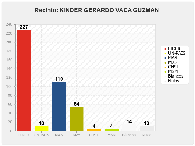 Recinto