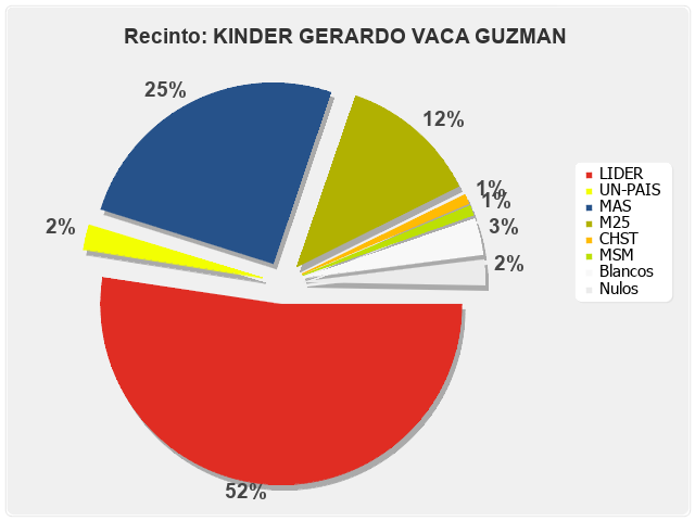 Recinto