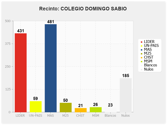 Recinto