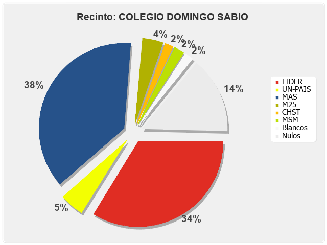 Recinto