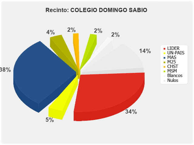 Recinto