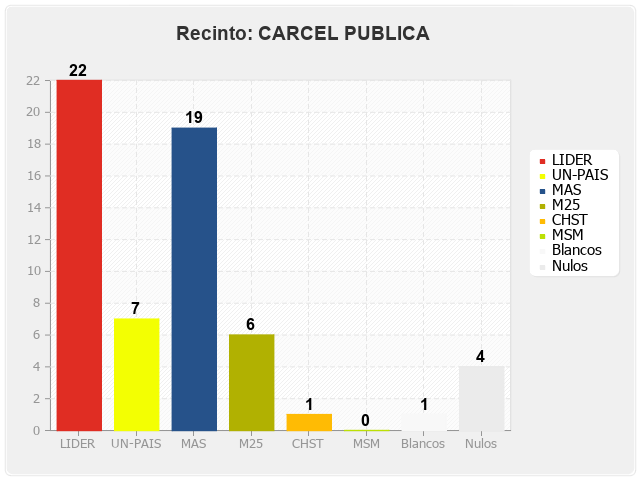 Recinto