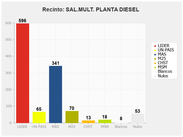 Recinto