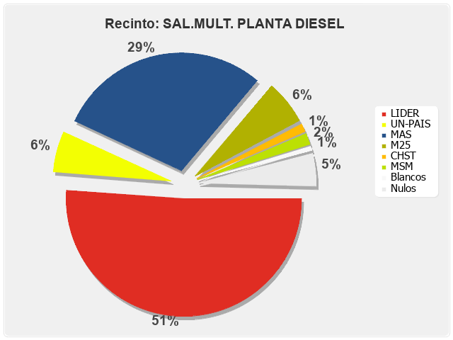 Recinto