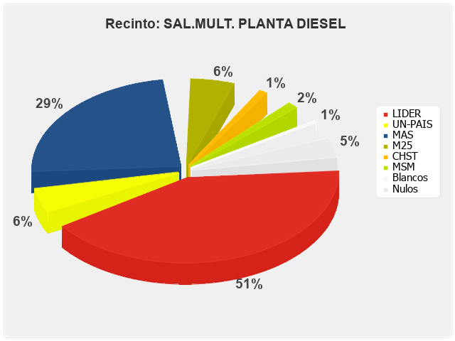 Recinto