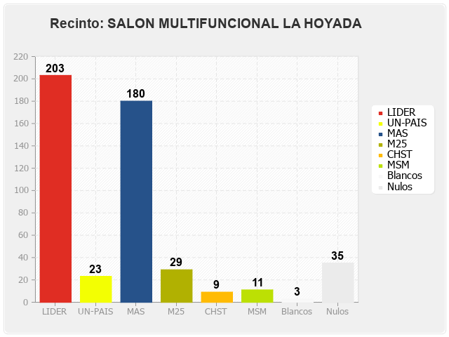 Recinto