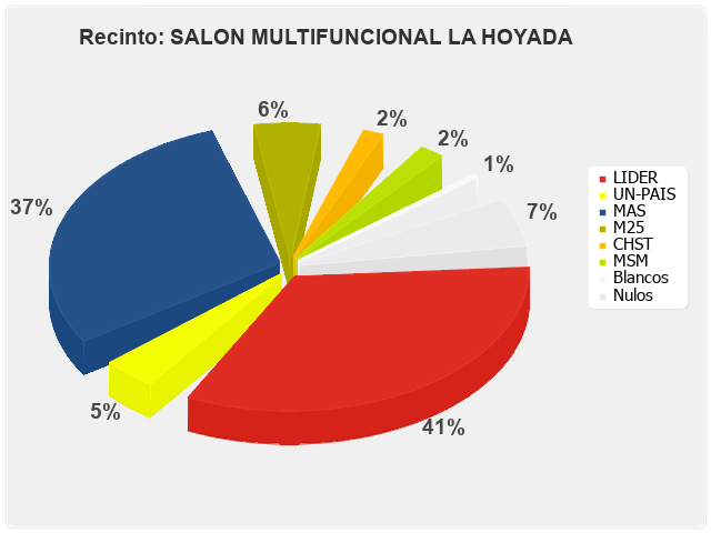 Recinto