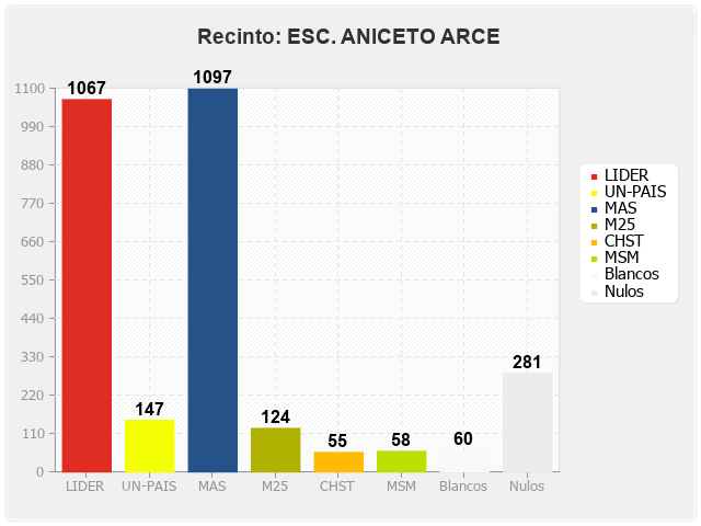 Recinto