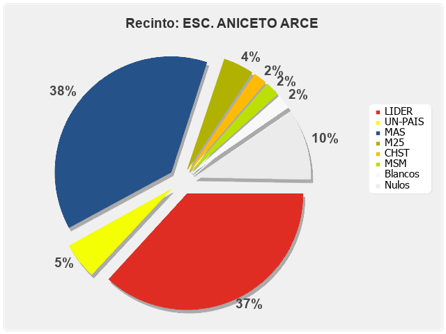 Recinto