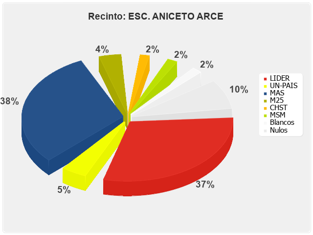 Recinto