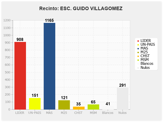 Recinto