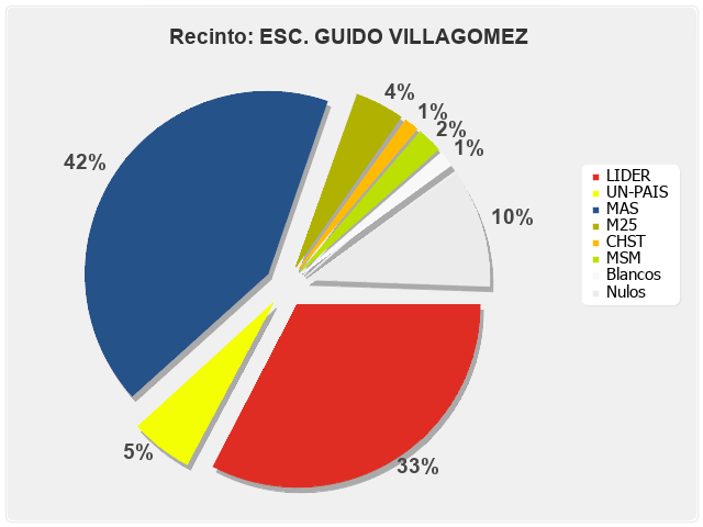 Recinto