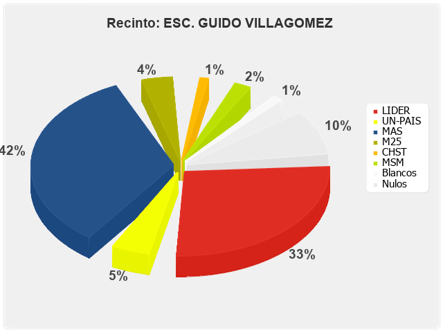 Recinto