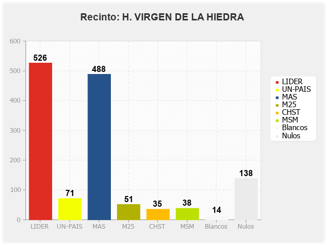 Recinto