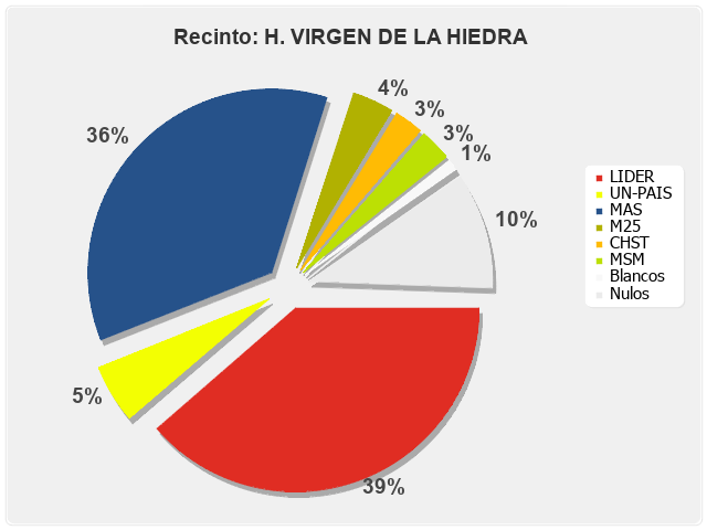 Recinto