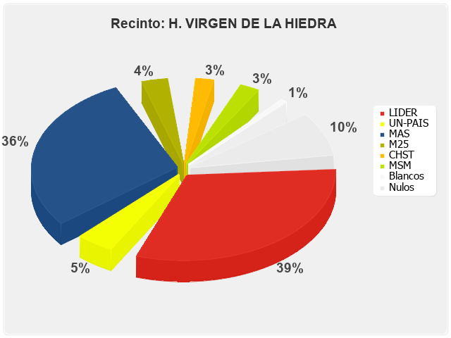 Recinto