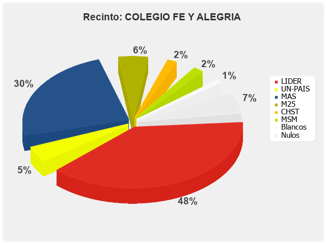 Recinto