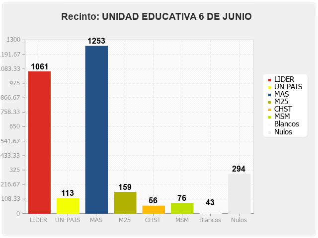 Recinto