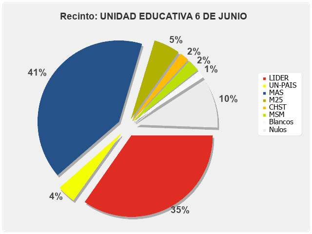 Recinto