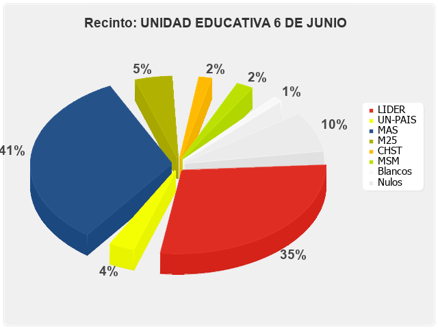 Recinto