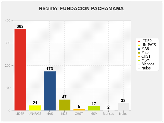 Recinto