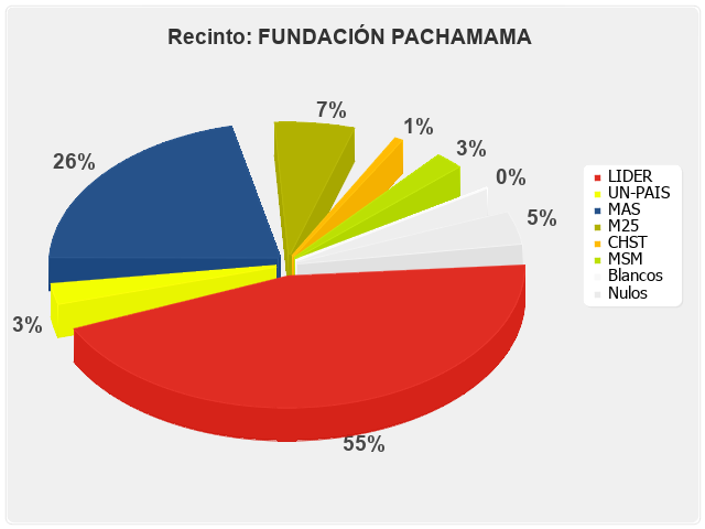 Recinto