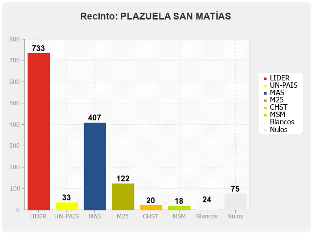 Recinto