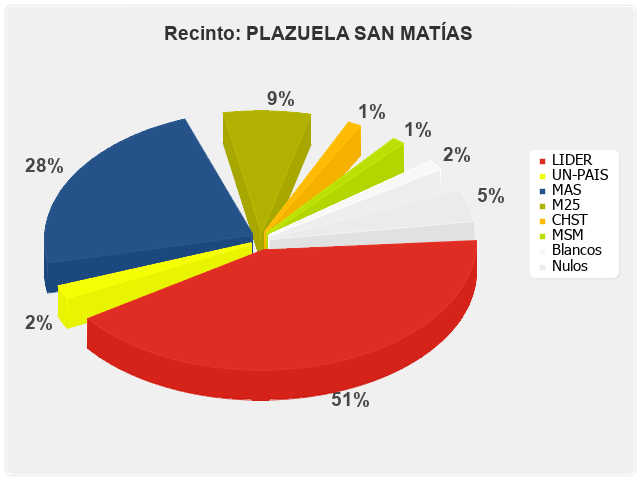 Recinto