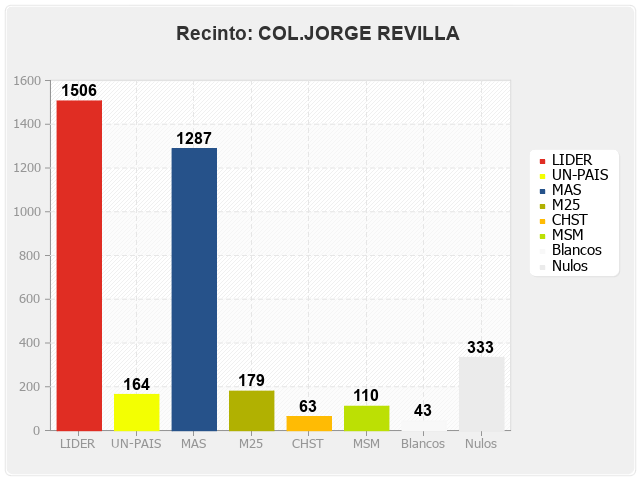 Recinto