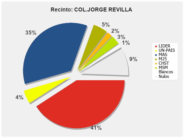 Recinto