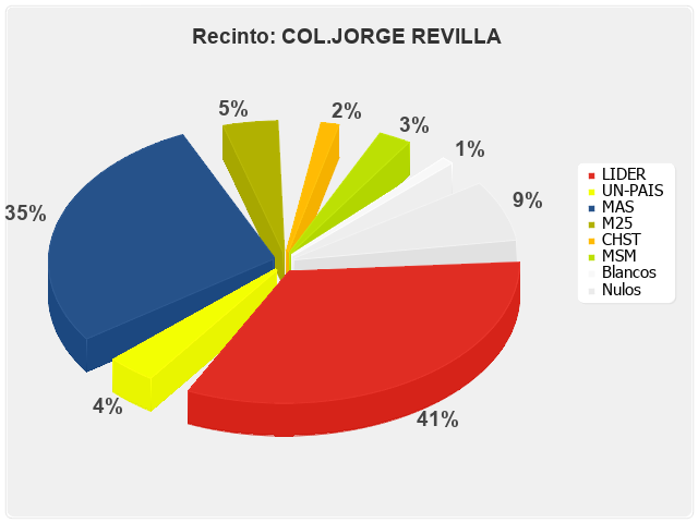 Recinto