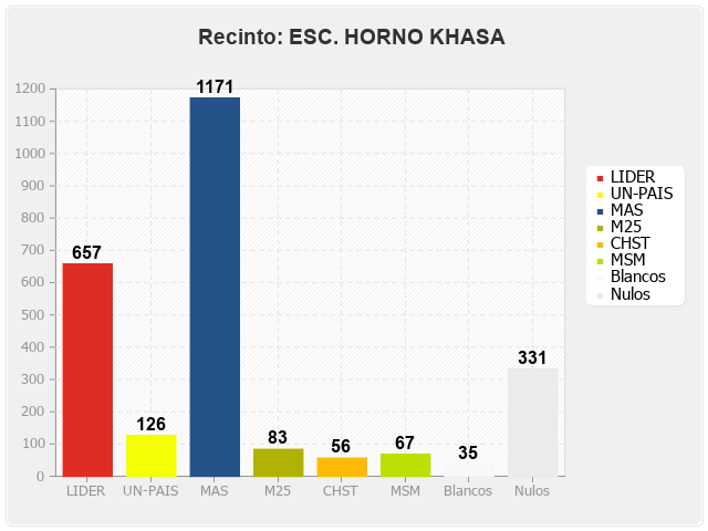 Recinto